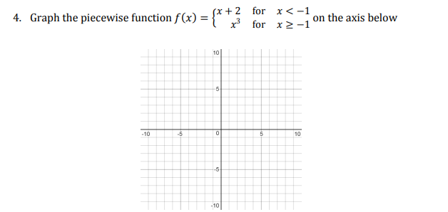 Solved 4. Graph the piecewise function f(x)={x+2x3 for for | Chegg.com