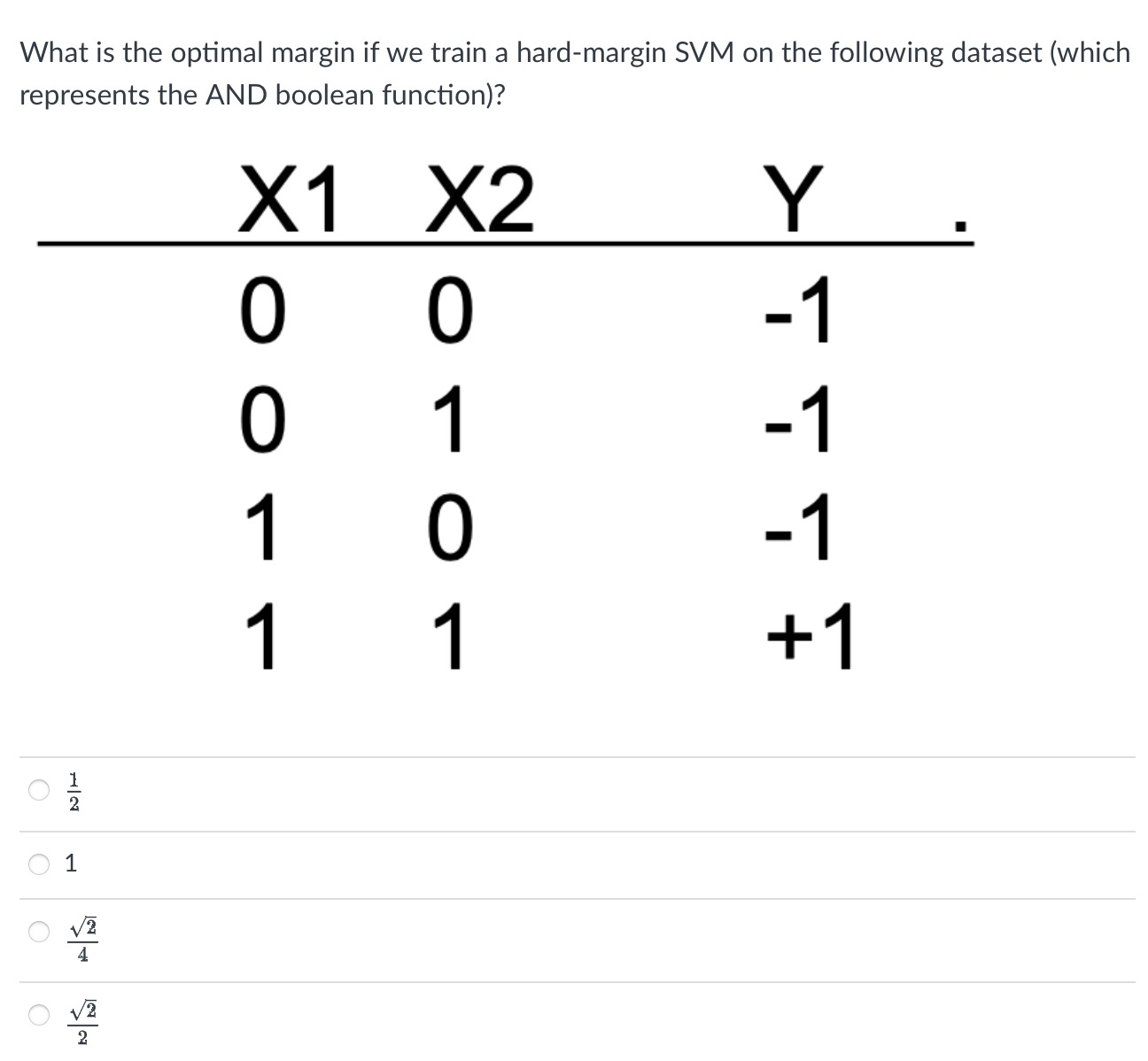 Solved What is the optimal margin if we train a hard-margin | Chegg.com