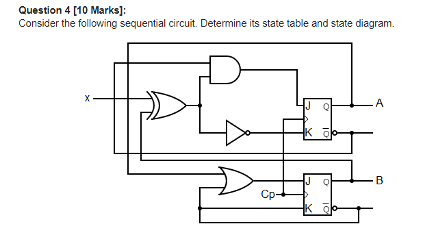 Solved Question 4 [10 Marks]: Consider the following | Chegg.com