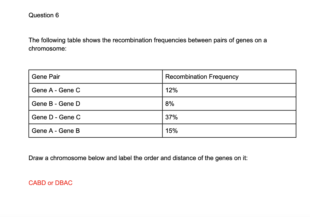 Solved The Following Table Shows The Recombination | Chegg.com