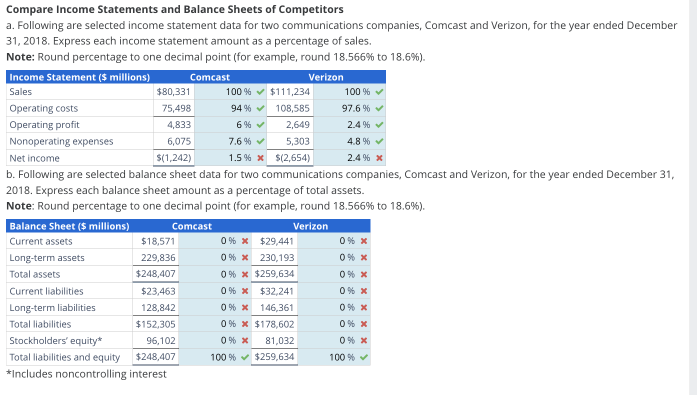 Solved Compare Income Statements and Balance Sheets of | Chegg.com