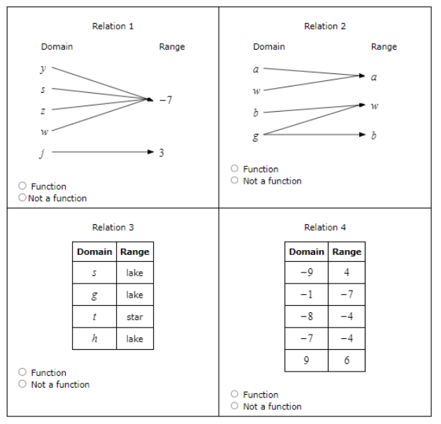 Solved For Each Relation, Decide Whether Or Not It Is A | Chegg.com