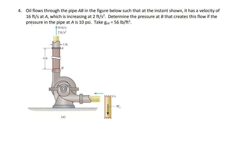 Solved Oil Flows Through The Pipe AB In The Figure Below Chegg
