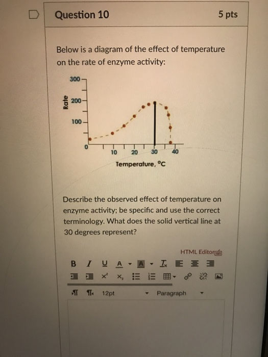 Solved Below is a diagram of the effect of temperature on | Chegg.com