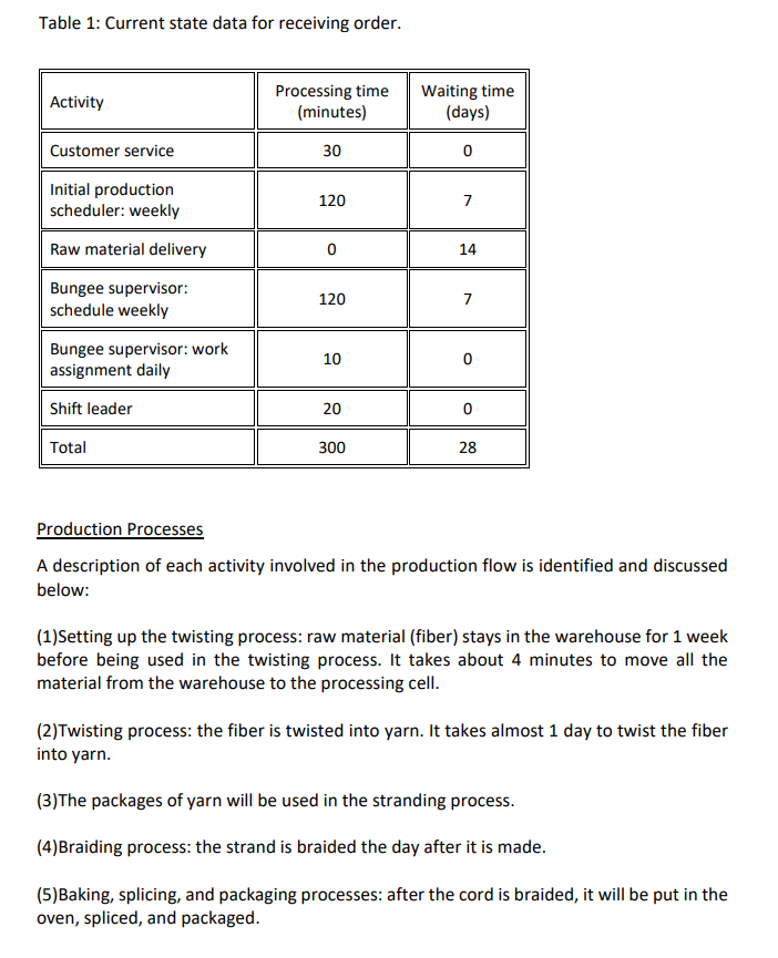 Table 1 Current state data for receiving order.