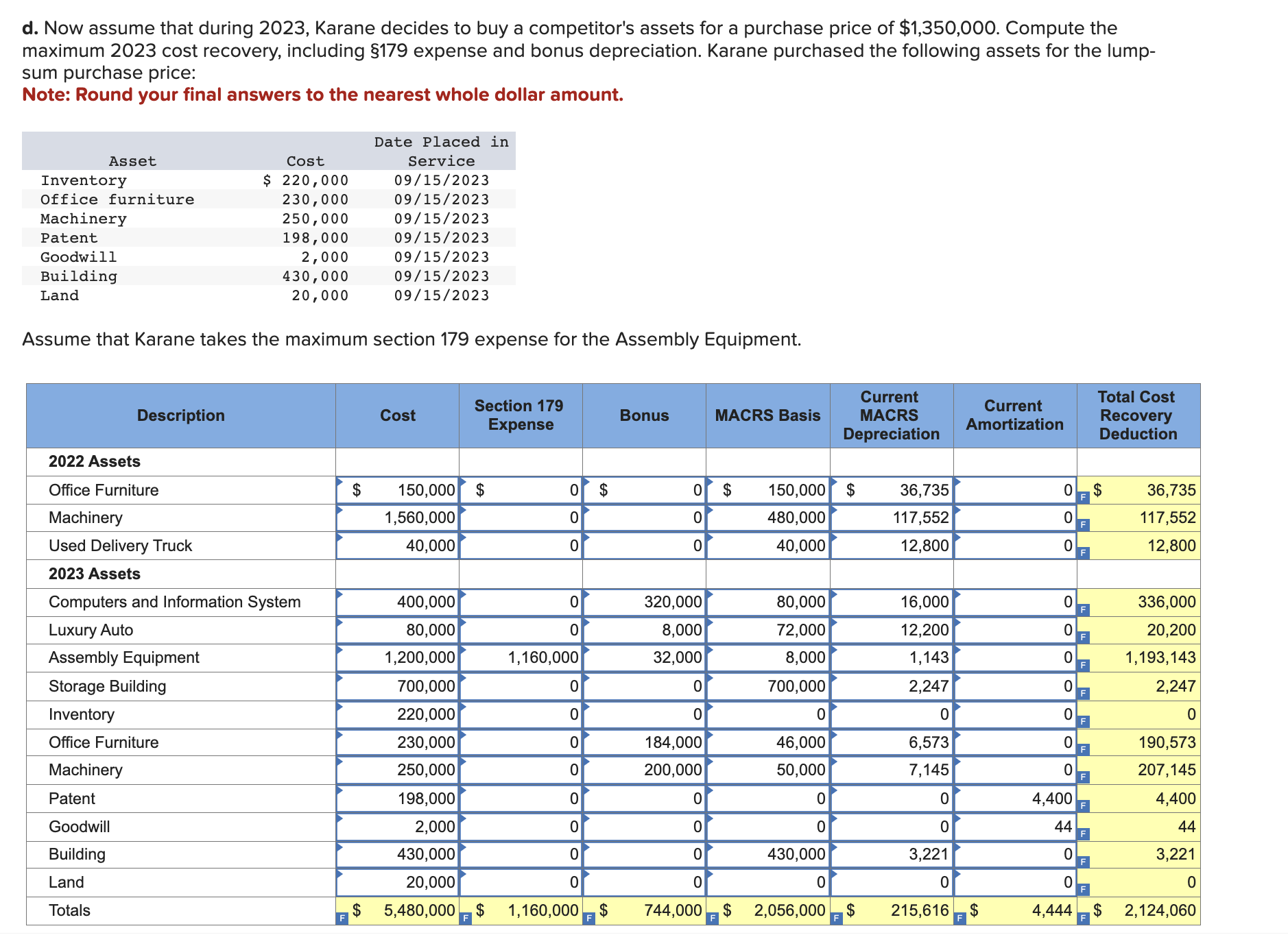 d. Now assume that during 2023 , Karane decides to