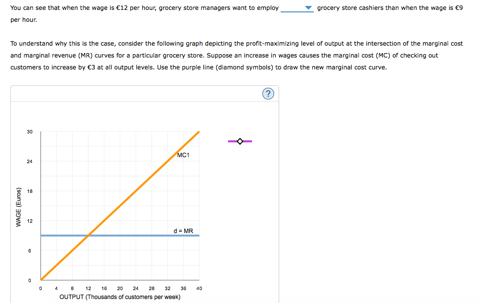 Solved The following graph represents the market demand for | Chegg.com