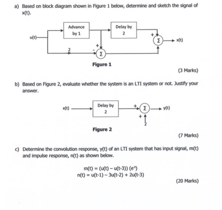 Solved a) Based on block diagram shown in Figure 1 below, | Chegg.com