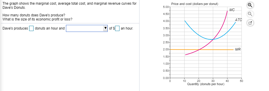 Solved The graph shows the marginal cost, average total | Chegg.com