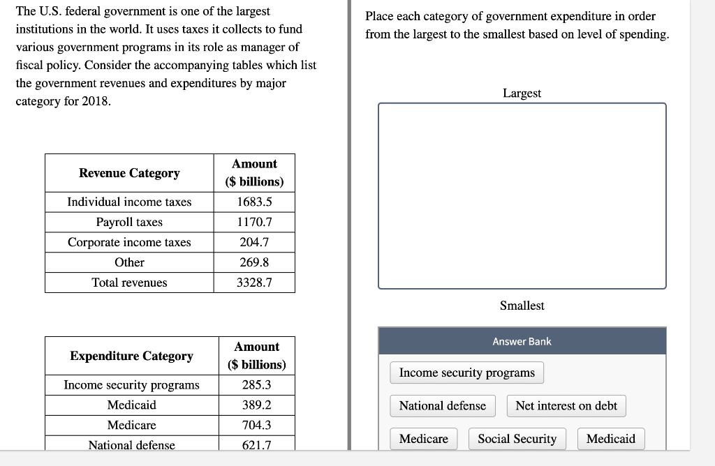 solved-place-each-category-of-government-expenditure-in-chegg