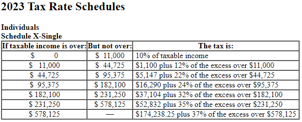 Solved Lacy is a single taxpayer. In 2023, her taxable | Chegg.com