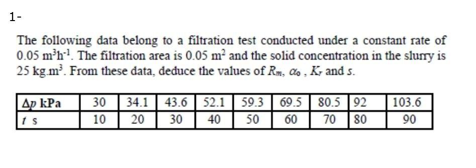 Solved 1- The following data belong to a filtration test | Chegg.com