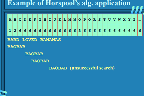 Solved Option 1: Chapter 7, Slide 7 uses Horspool's string | Chegg.com