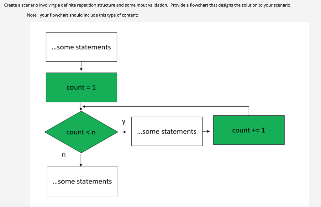 Solved Create a scenario involving a definite repetition | Chegg.com