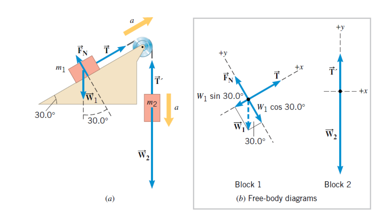 holding block