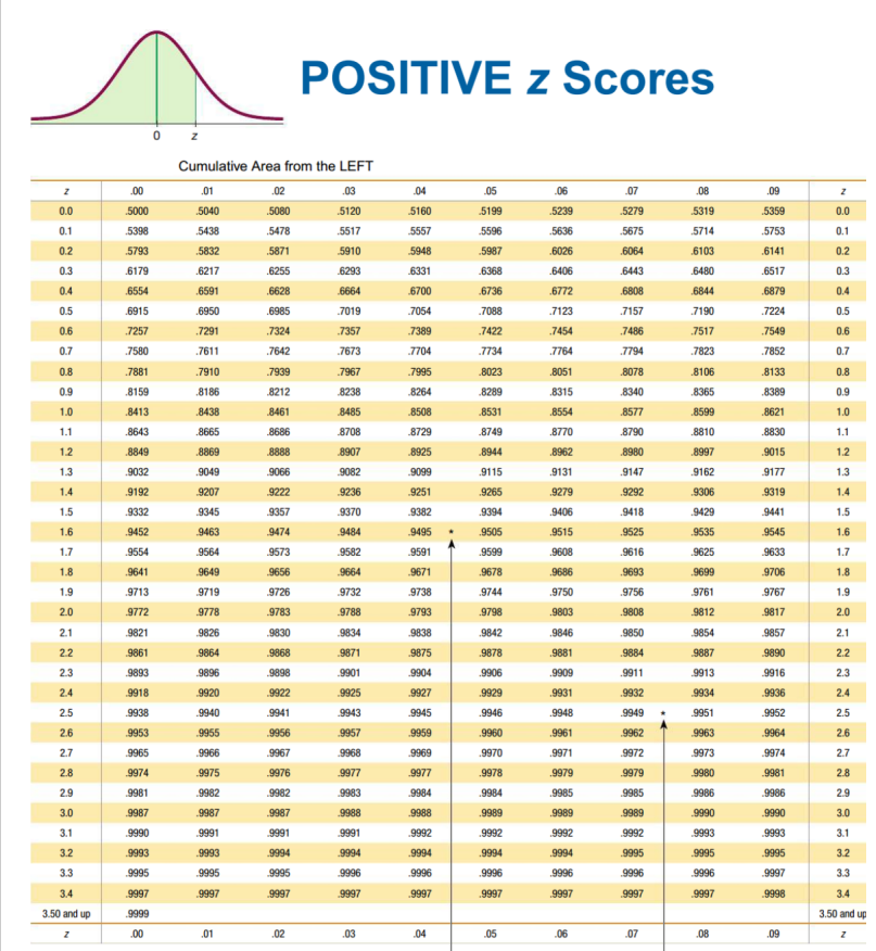 Solved Salaries of 46 college graduates who took a | Chegg.com