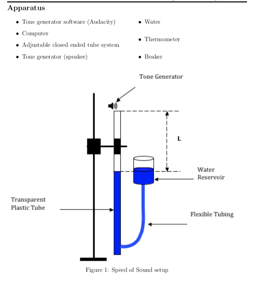 Speed of Sound Introduction (1) In many experiments, | Chegg.com