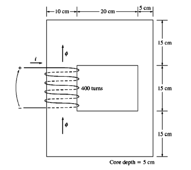 Solved A Ferromagnetic Core Is Shown In Figure P Chegg Com