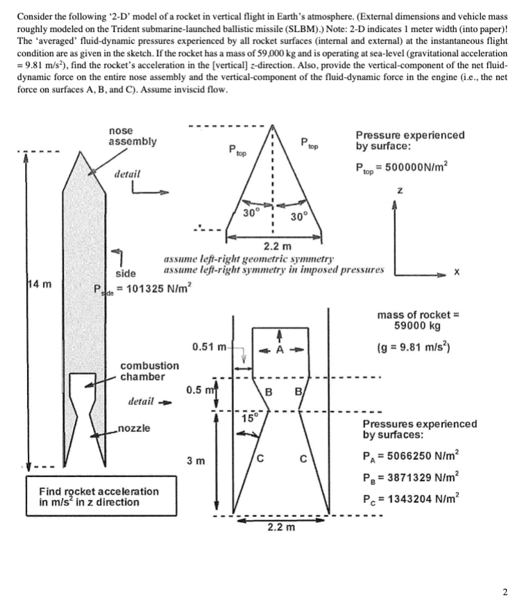 Solved Consider the following '2-D' model of a rocket in | Chegg.com