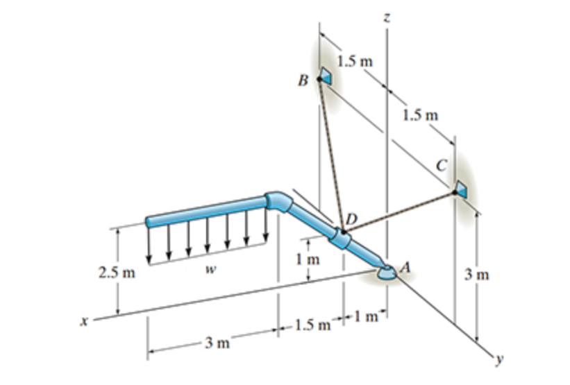 Solved Problem 5.72 The rod is supported by a | Chegg.com