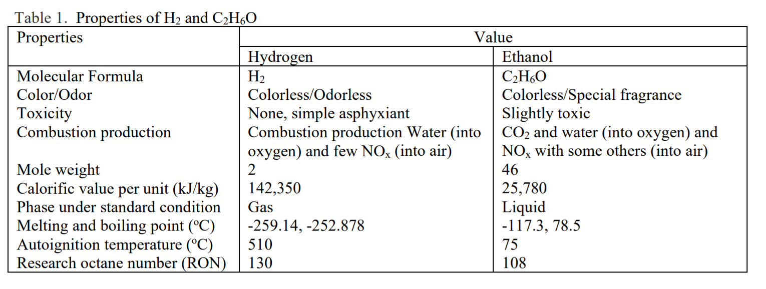Solved Hydrogen Can Be Produced From Different Raw Materials Chegg Com