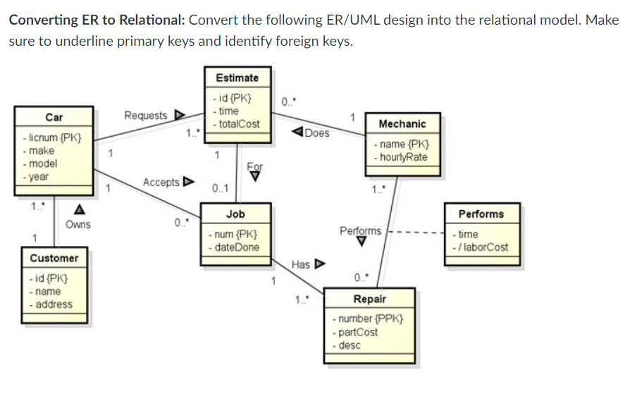 Solved Converting ER to Relational: Convert the following | Chegg.com