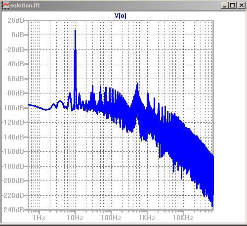 A linear amplifier with a BJT power stage is attached | Chegg.com