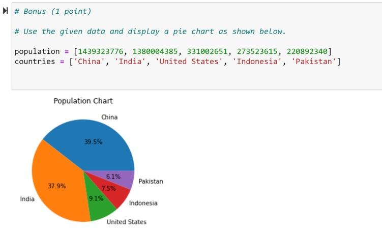Solved # Bonus (1 point) # Use the given data and display a | Chegg.com