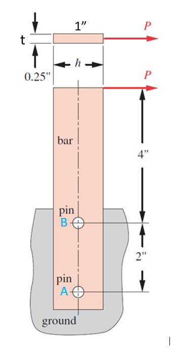 Solved A Cast Iron Bar Is Pin Jointed To A Rigid Support