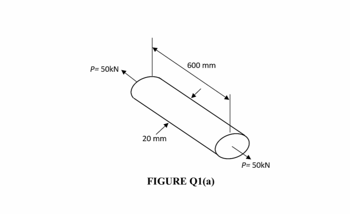 Solved Q1 (a) Explain the phenomenon of strain hardening. | Chegg.com