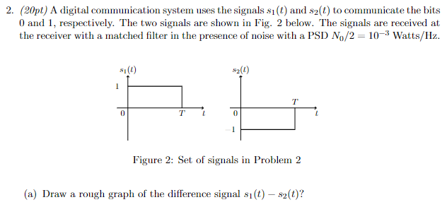 Solved 2. (20pt) A digital communication system uses the | Chegg.com
