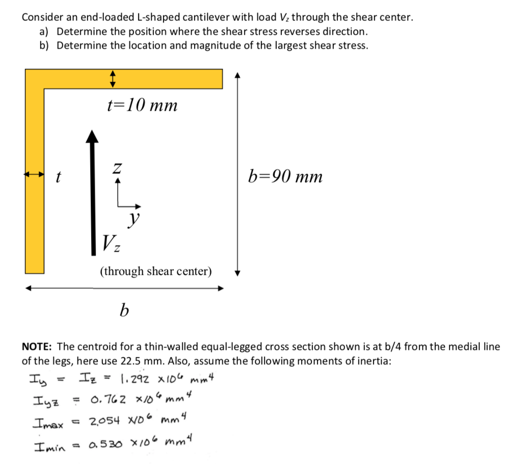 Consider an endloaded Lshaped cantilever with load