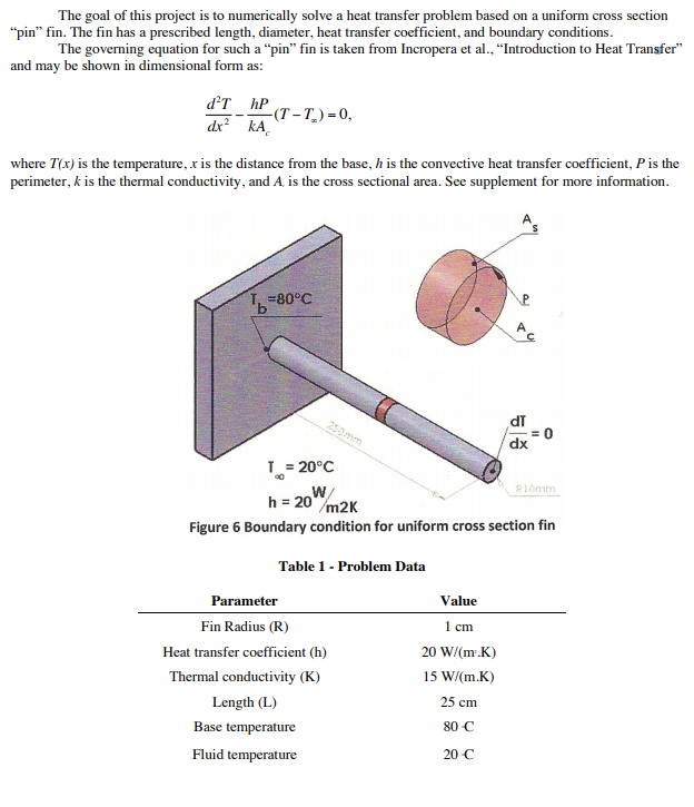 Solved The Goal Of This Project Is To Numerically Solve A | Chegg.com