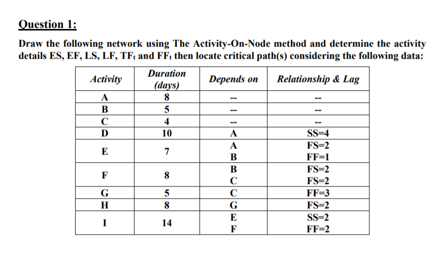 solved-question-1-draw-the-following-network-using-the-chegg