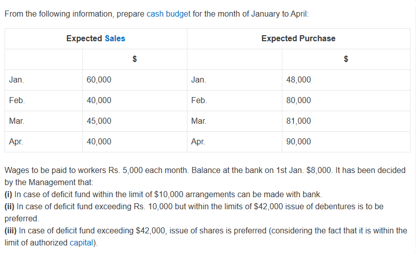 Solved From the following information, prepare the cash