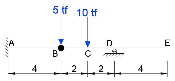 Solved Problema Nº 4 Determine The Deflection At Points B Chegg Com