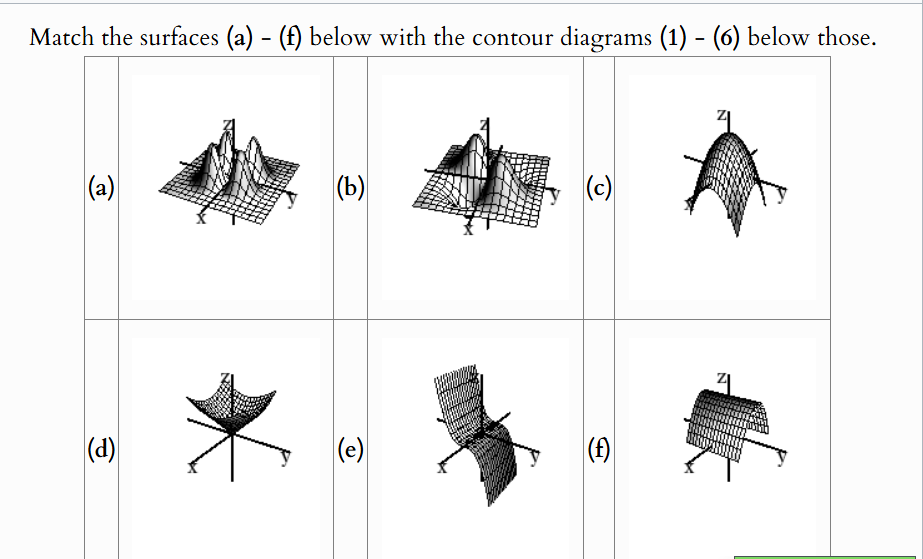Solved Match the surfaces (a) - (f) ﻿below with the contour | Chegg.com