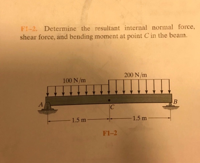 Solved Determine The Resultant Internal Normal Force, Shear | Chegg.com