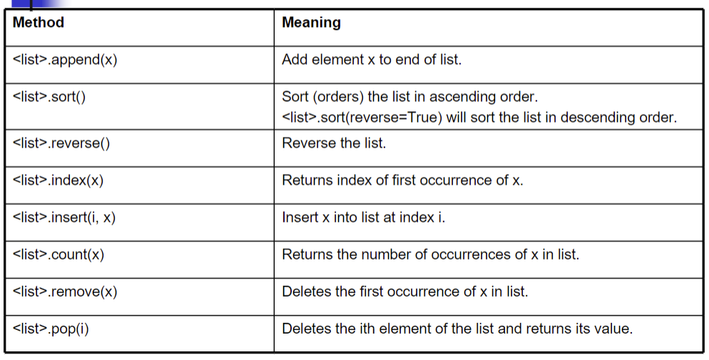 Solved I have to make a code for Python. This is slide #7. | Chegg.com