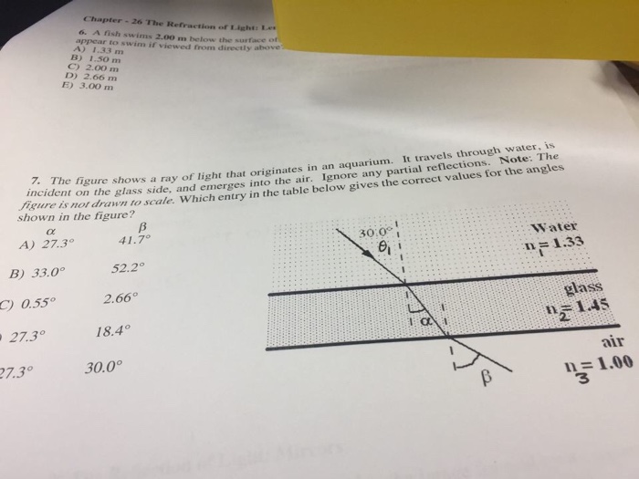 Solved The figure a ray of light that in an originates in an | Chegg.com