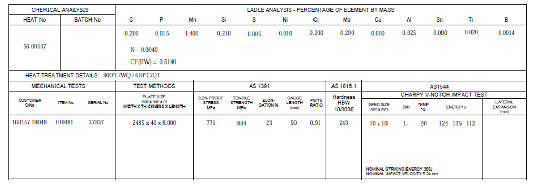 CHEMICAL analysis heat no batch no c e mn ladle analysis - percentage of element by mass sis ni cr mo cu al sn t b 0.200 0.01