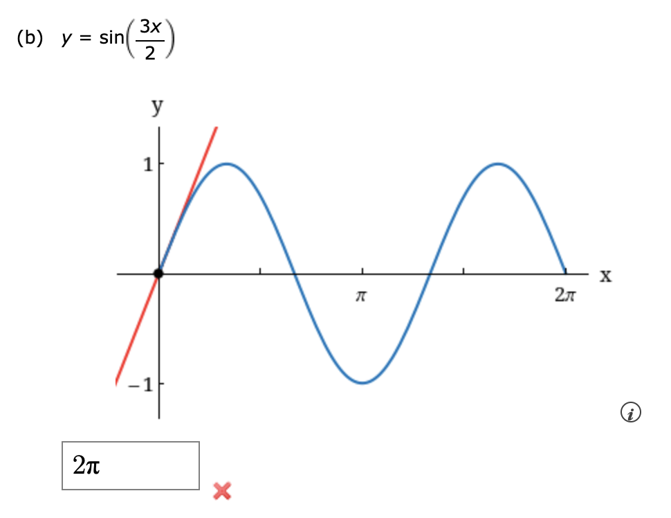 y-sin-23x-chegg