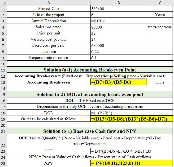 B A C Project Cost Life of the project Annual Depreciation Sales projected 560400 1 Years 6 2 =B1 / B2 3 units/per year 80000