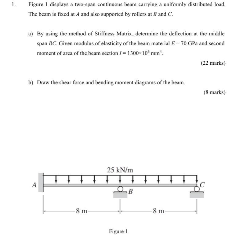 Solved 1. Figure 1 displays a two-span continuous beam | Chegg.com