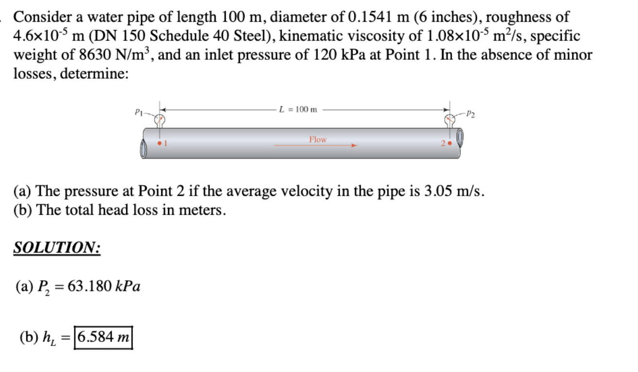 Solved Consider a water pipe of length 100 m, diameter of | Chegg.com