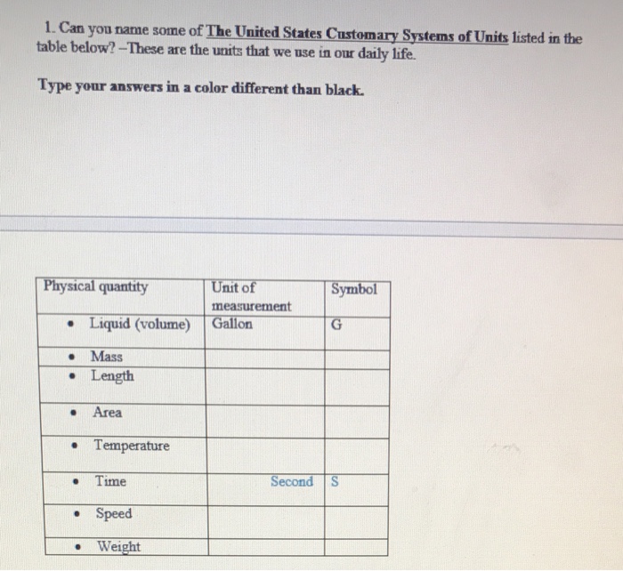 United States Customary Units Chart