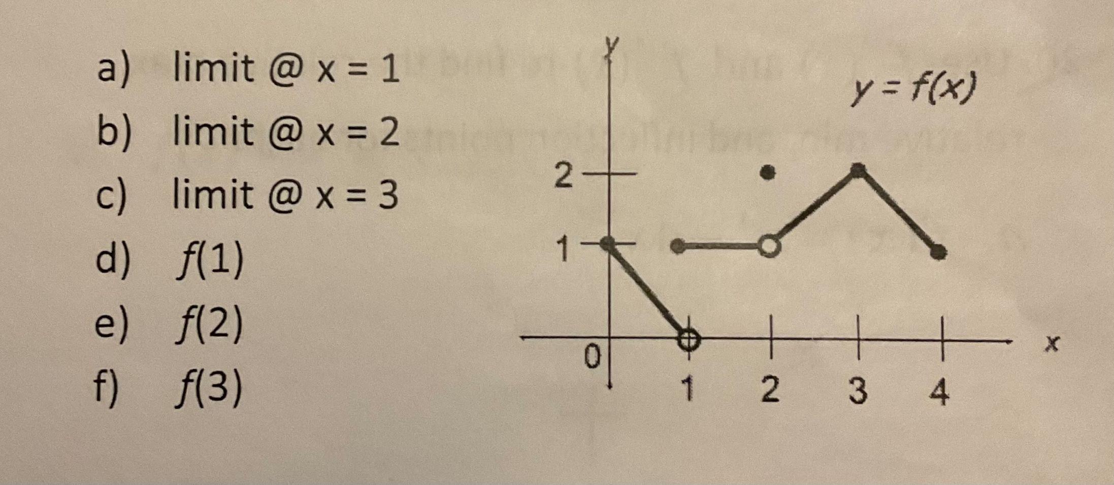 Solved A) Limit @ X = 1 B B) Limit @ X = 2 C) Limit @ X = 3 | Chegg.com