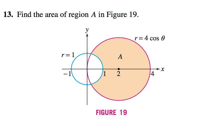 Solved 13. Find the area of region A in Figure 19. r= 4 cos | Chegg.com