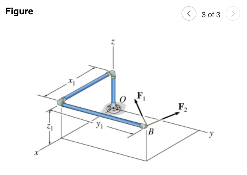 Solved a) As shown, a member is fixed at the origin, point | Chegg.com