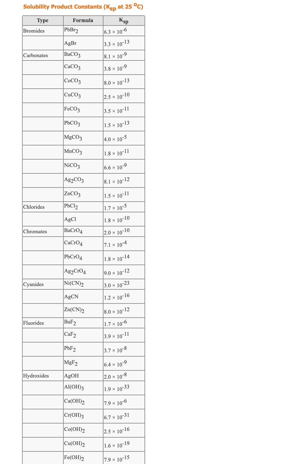 Solved Consider the insoluble compound silver chloride , | Chegg.com